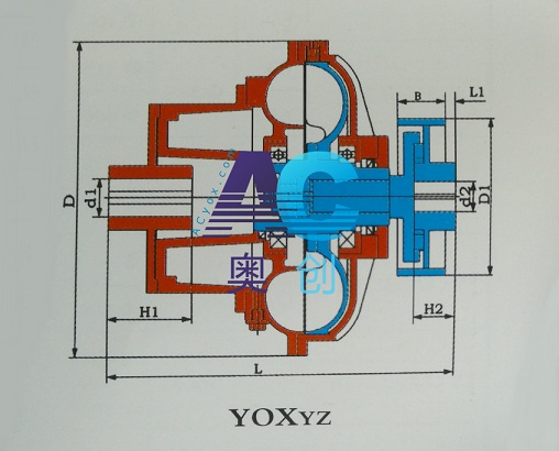 液力耦合器結(jié)構(gòu)簡介_奧創(chuàng)（AC）限矩型外輪驅(qū)動延長后輔室+制動輪式